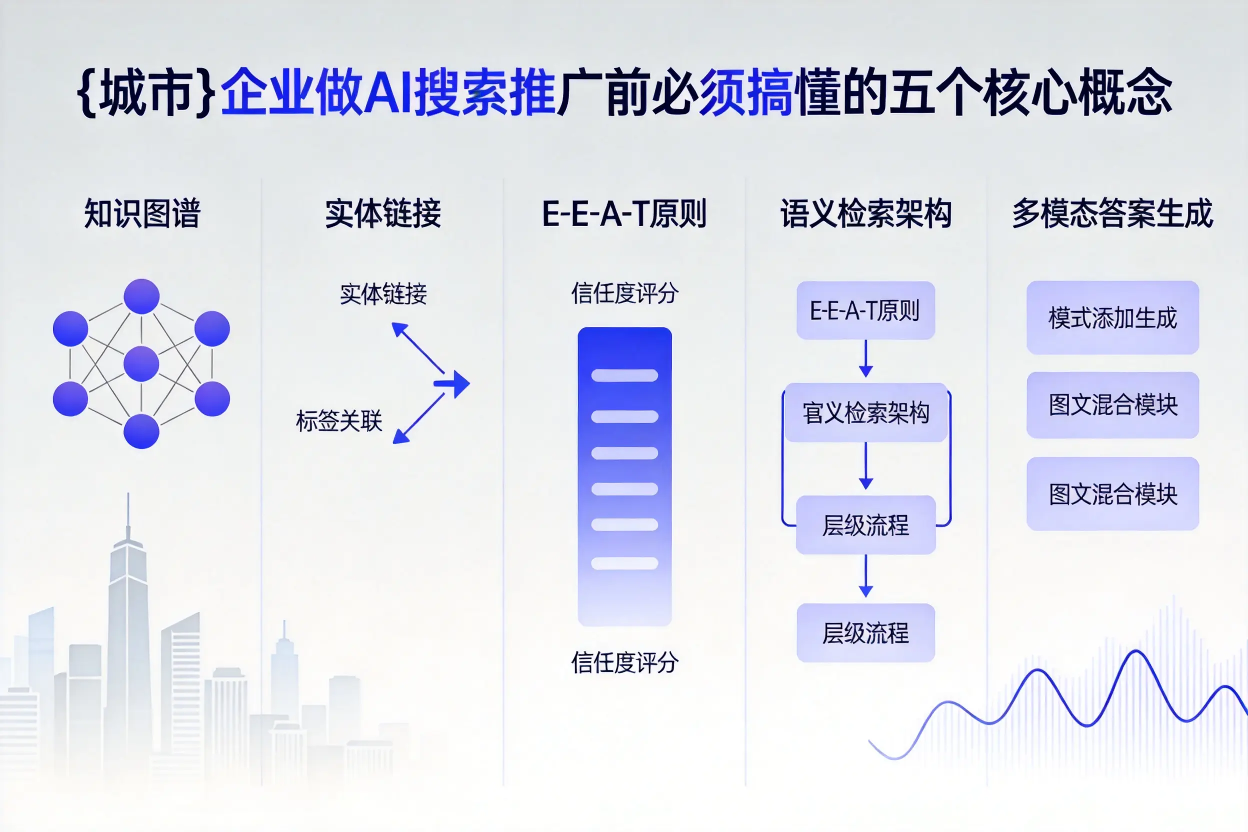 宣城企业做AI搜索推广前必须搞懂的五个核心概念