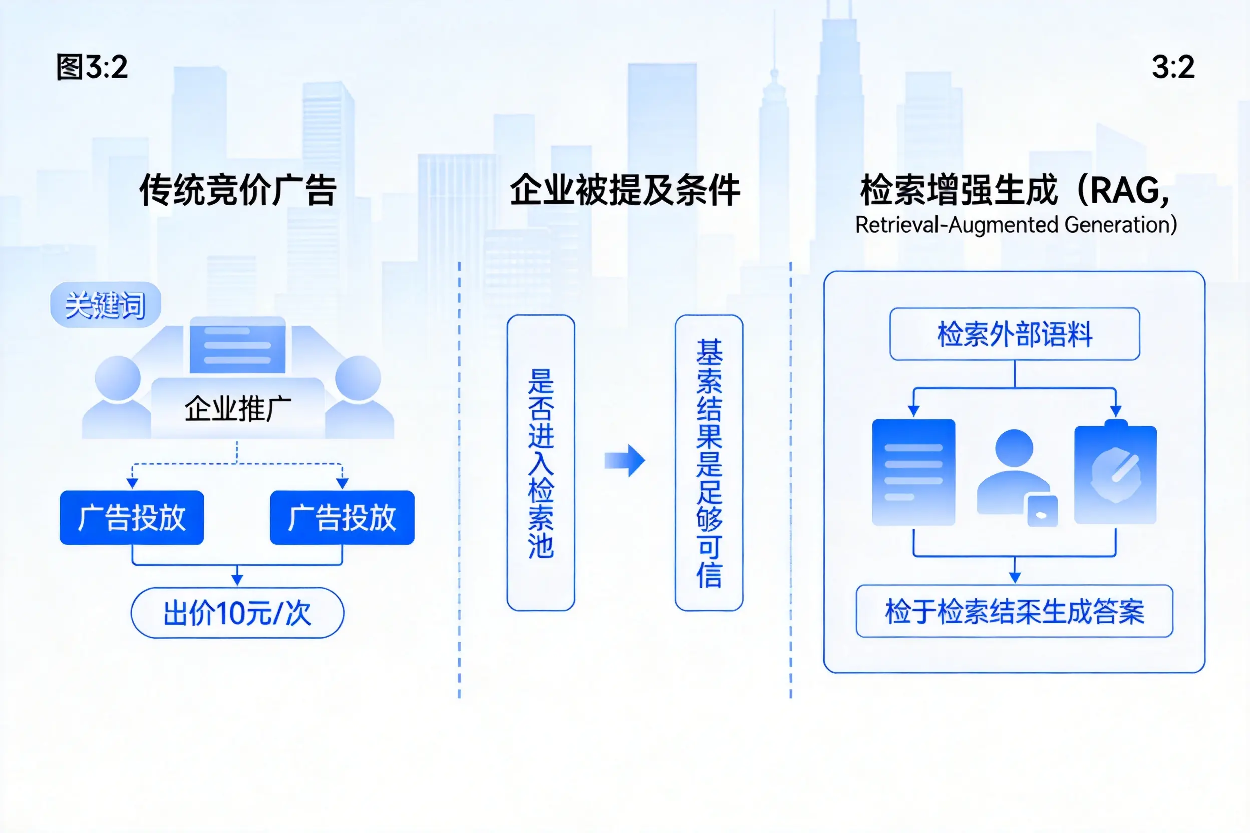 宣城企业AI搜索推广能否替代传统竞价广告投放