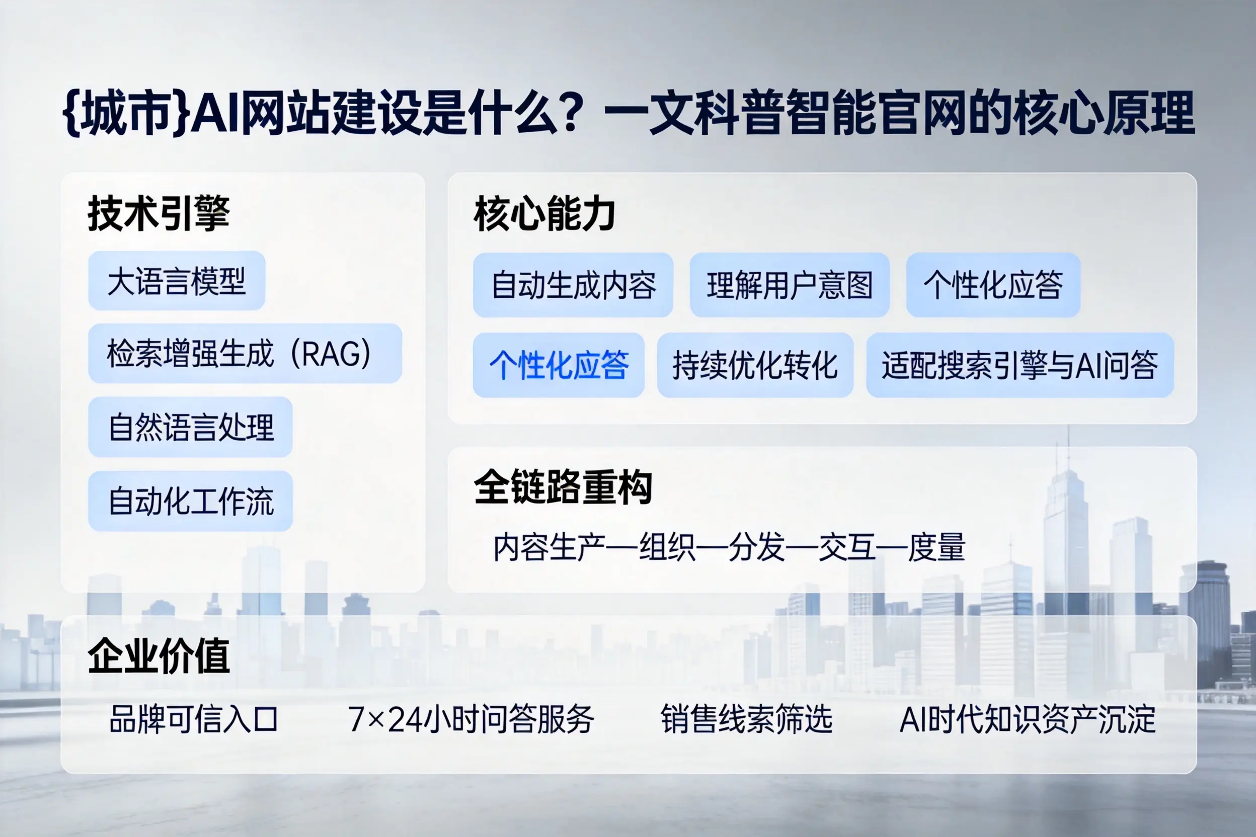 宣城AI网站建设是什么?一文科普智能官网的核心原理