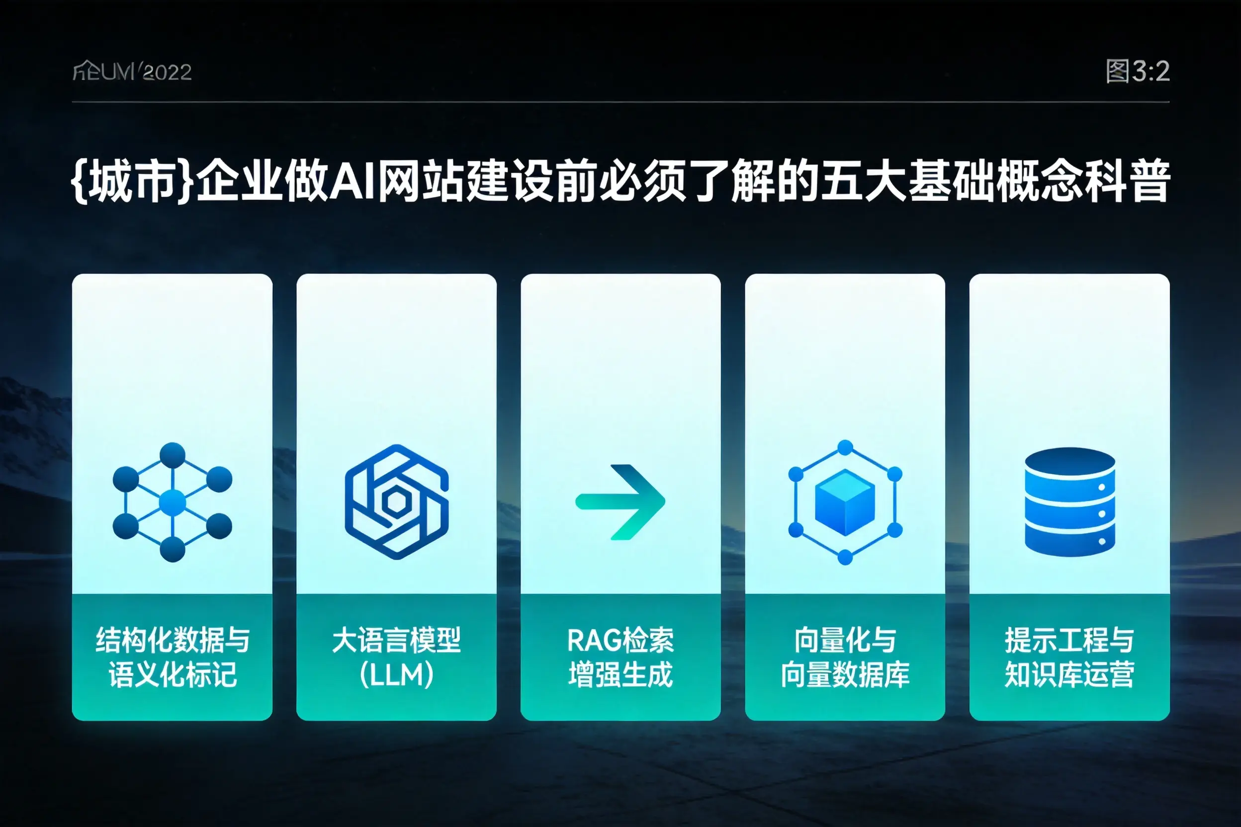 宣城企业做AI网站建设前必须了解的五大基础概念科普