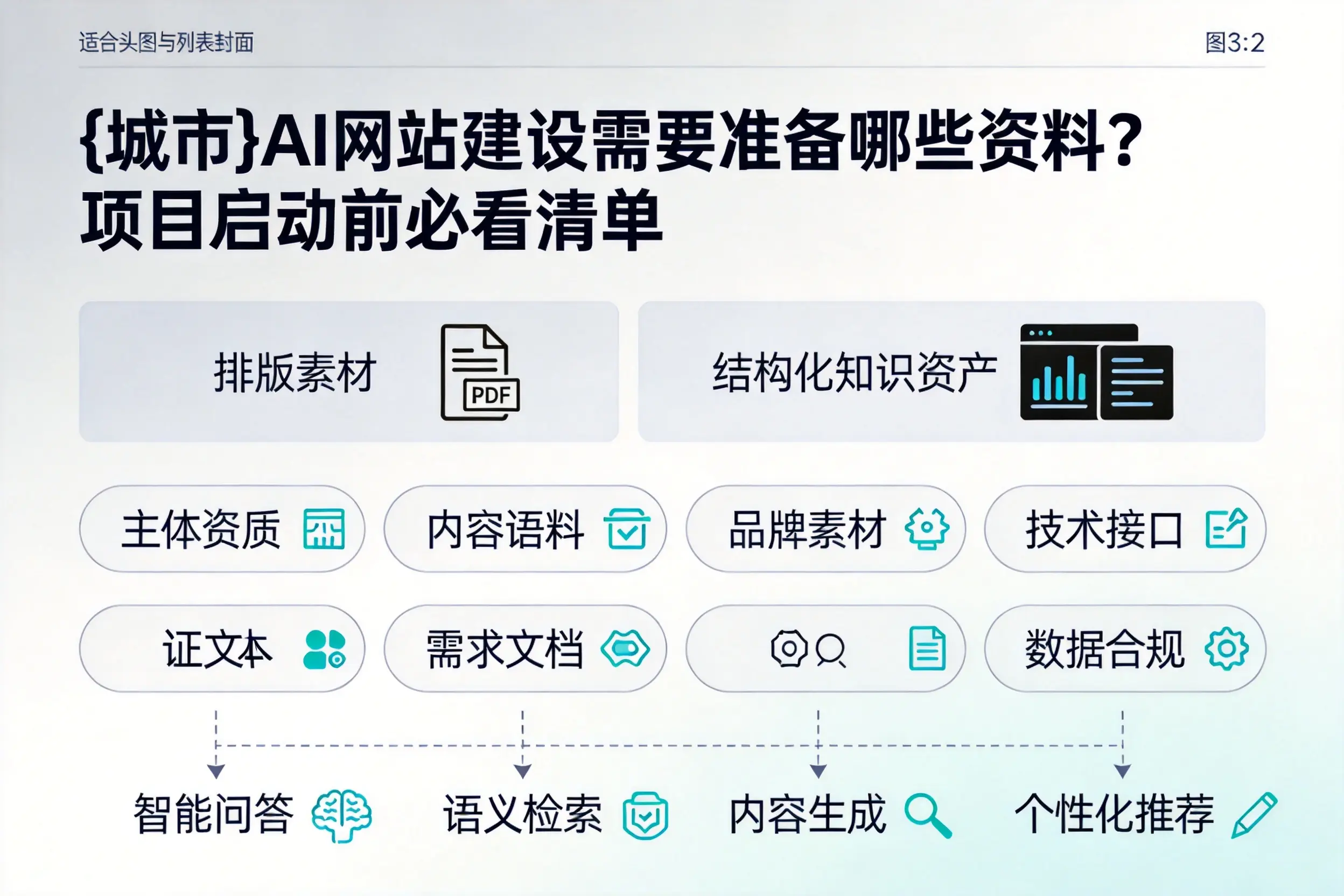 宣城AI网站建设需要准备哪些资料?项目启动前必看清单