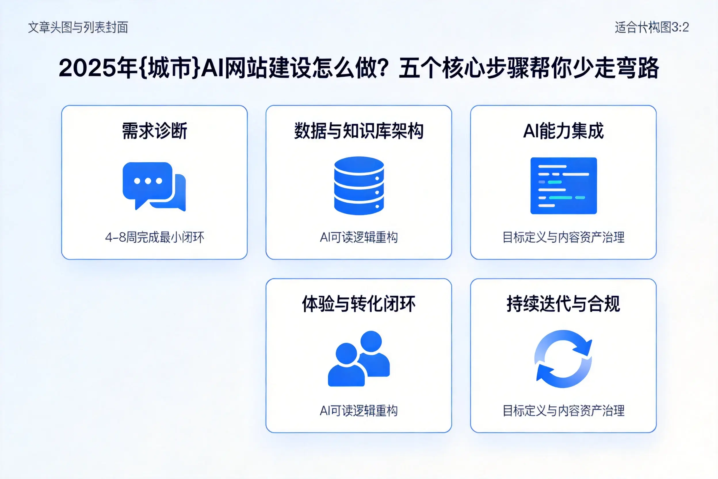 2025年宣城AI网站建设怎么做？五个核心步骤帮你少走弯路