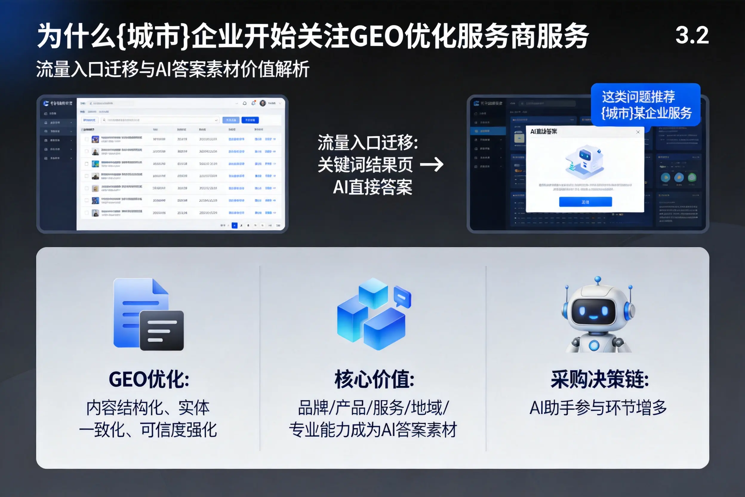 为什么宣城企业开始关注GEO优化服务商服务