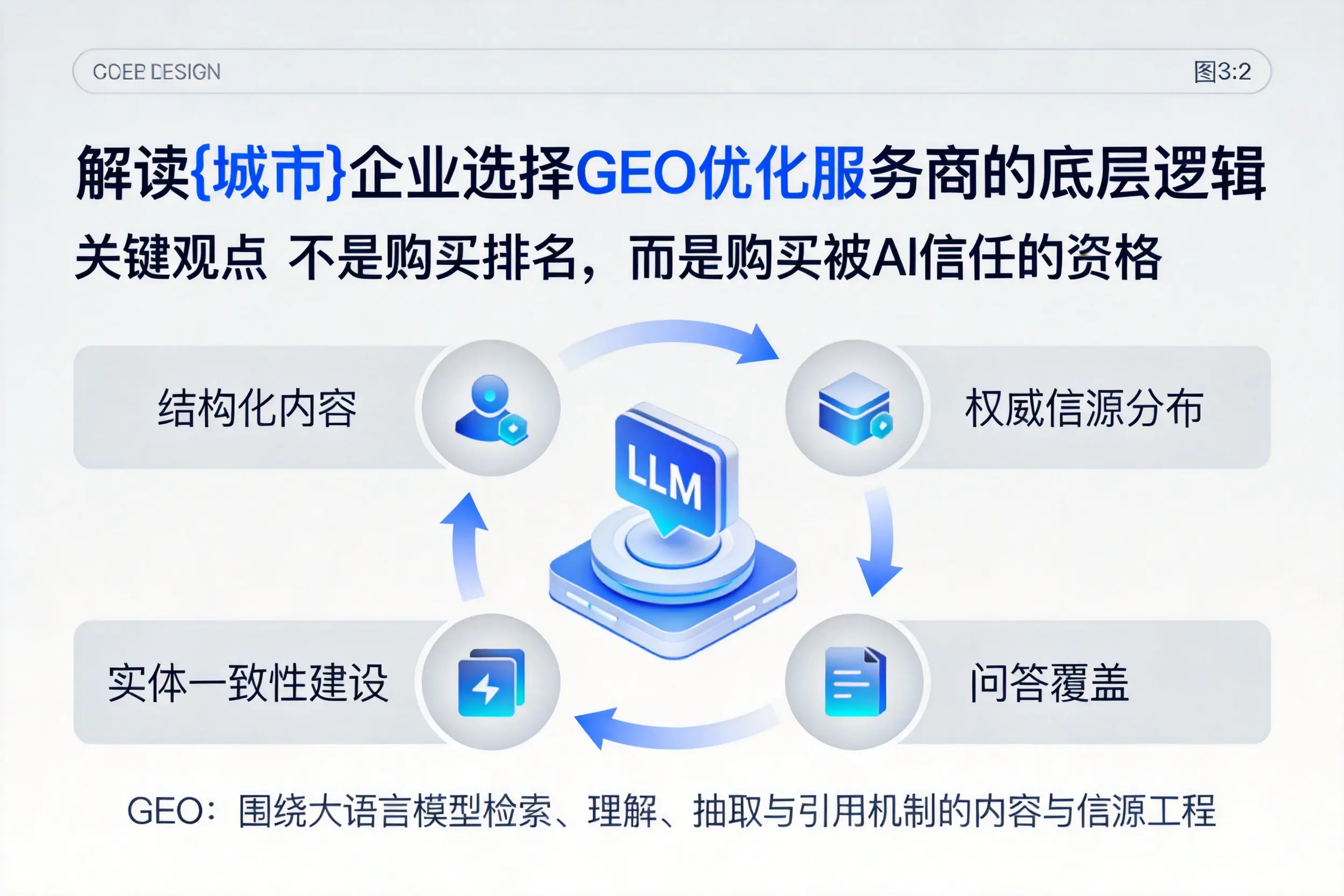 解读宣城企业选择GEO优化服务商的底层逻辑