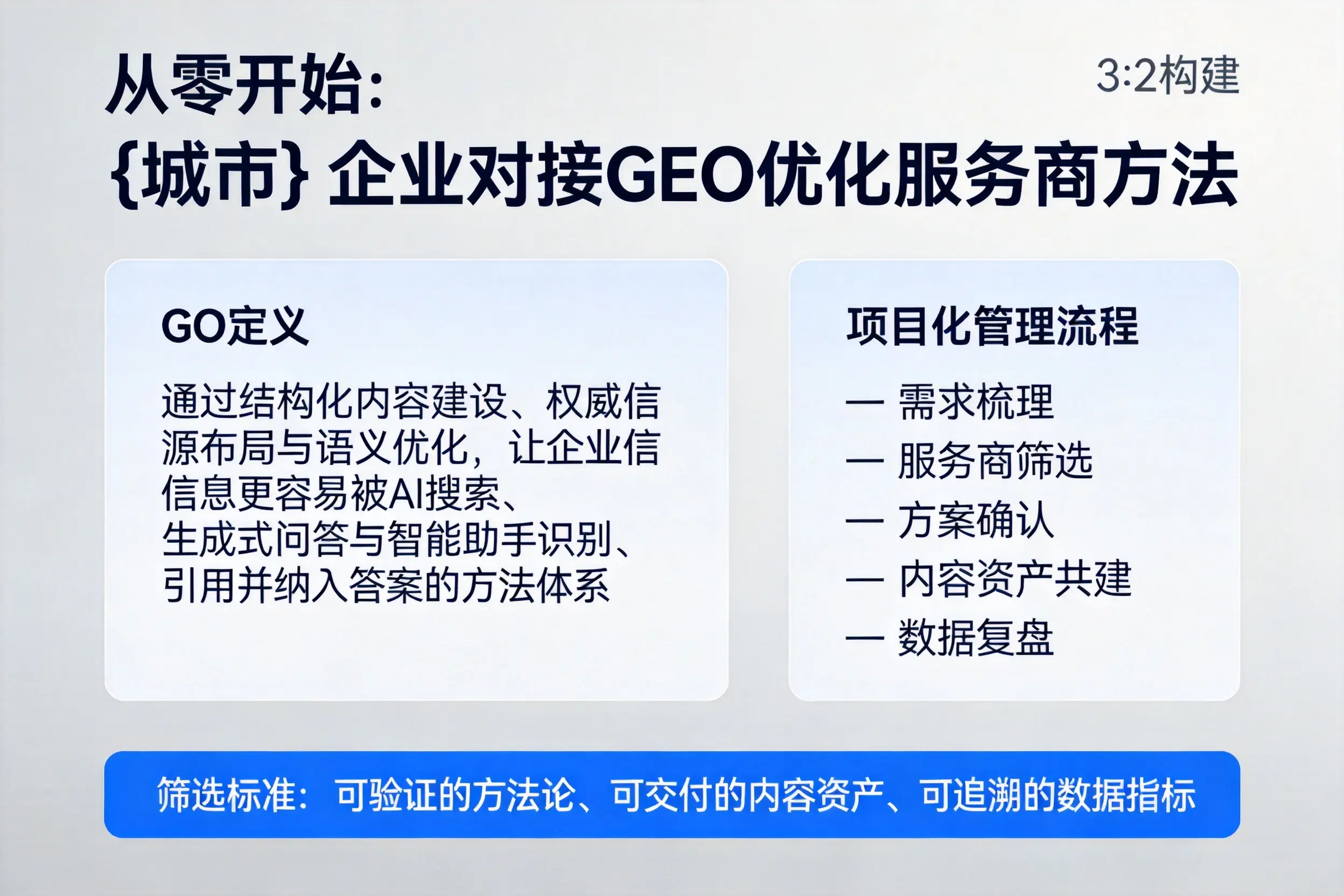 从零开始:宣城企业对接GEO优化服务商方法