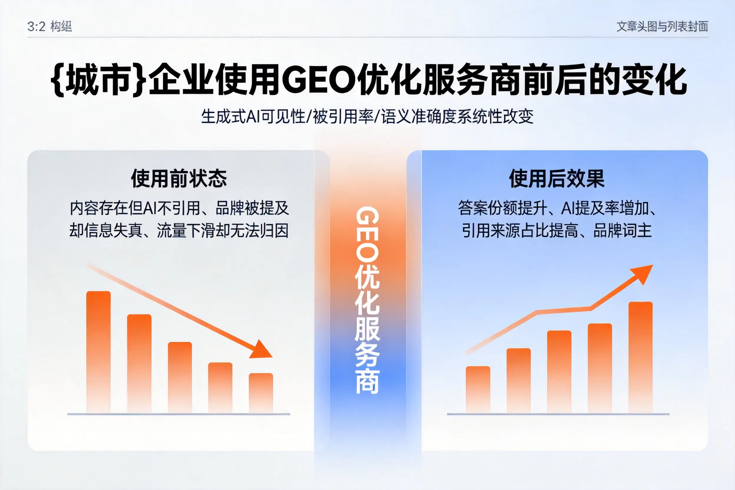 宣城企业使用GEO优化服务商前后的变化