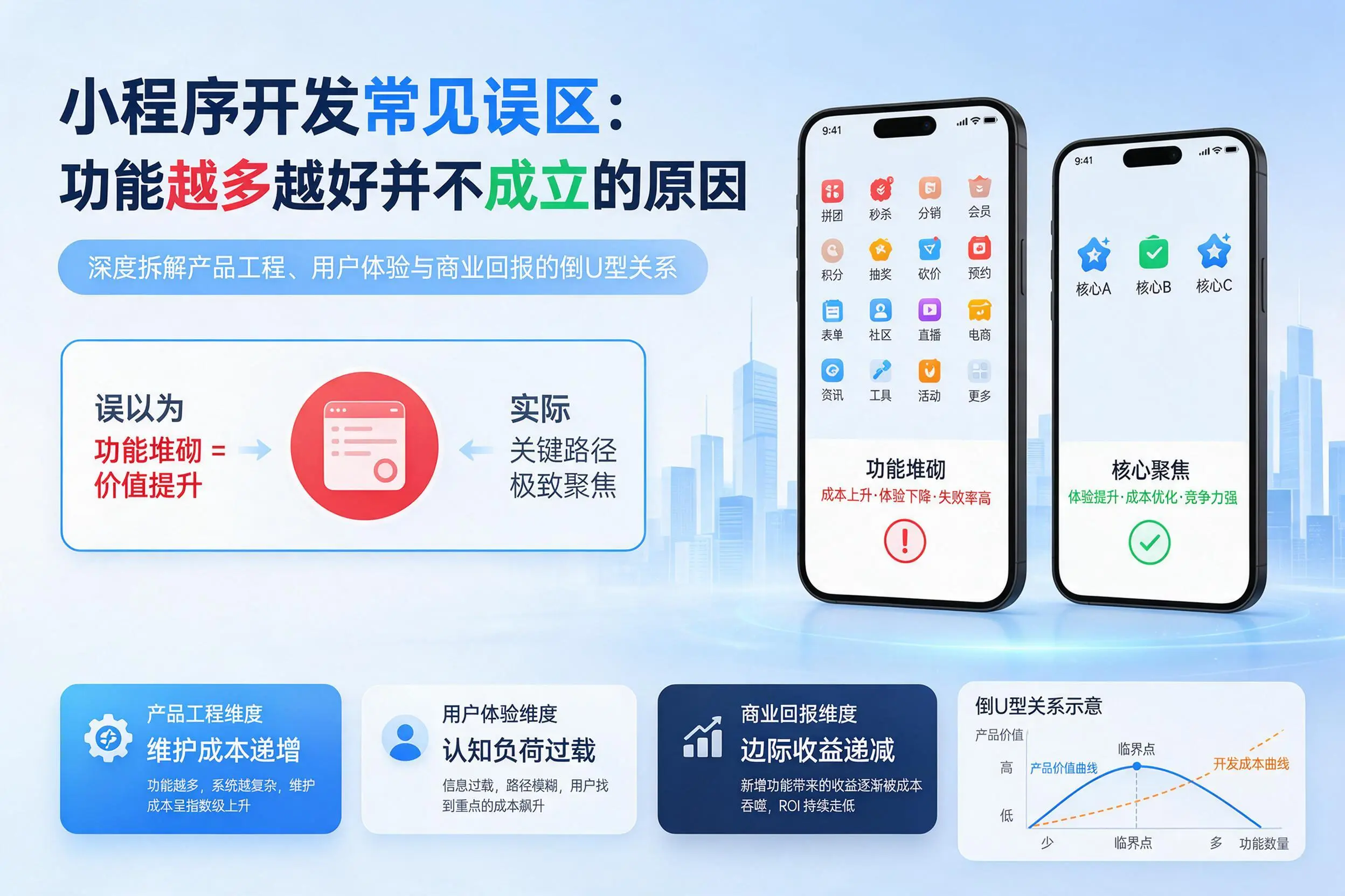 宣城小程序开发常见误区：功能越多越好并不成立的原因