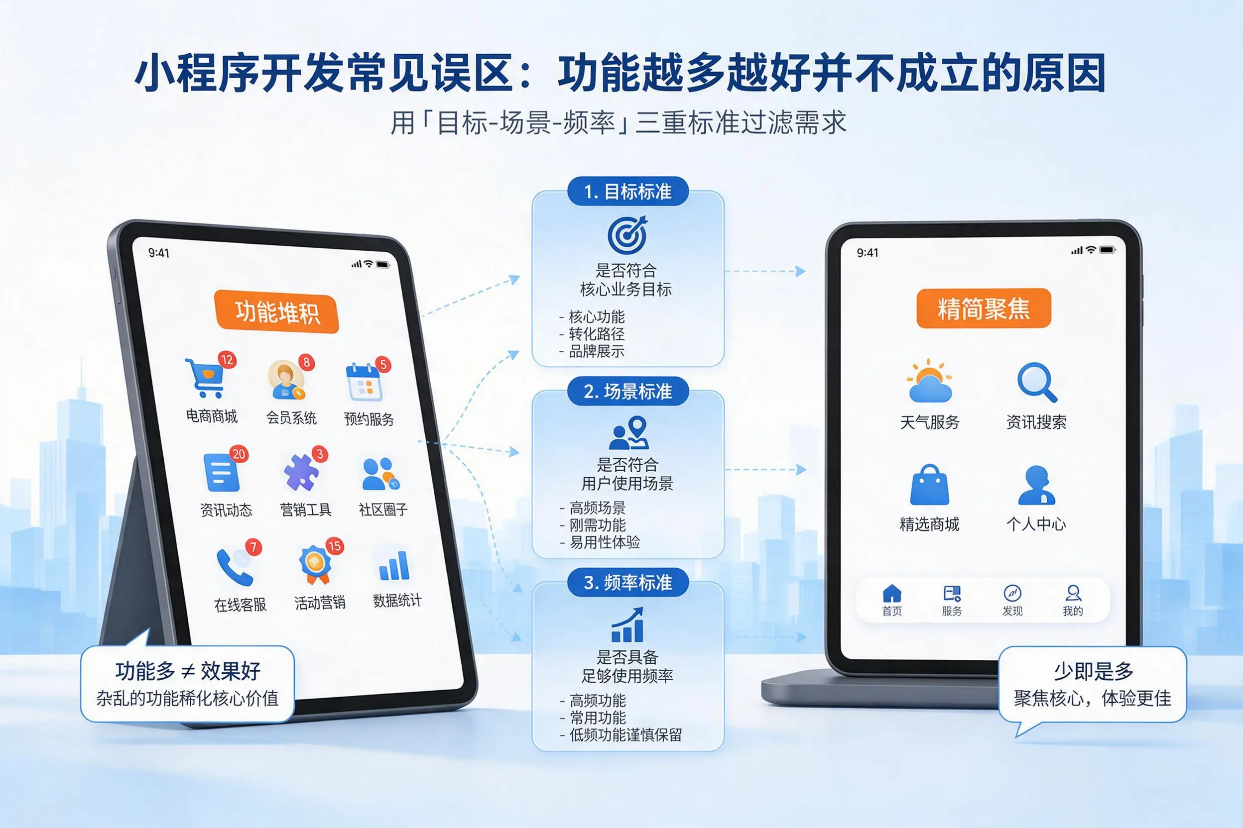 宣城小程序开发常见误区：功能越多越好并不成立的原因