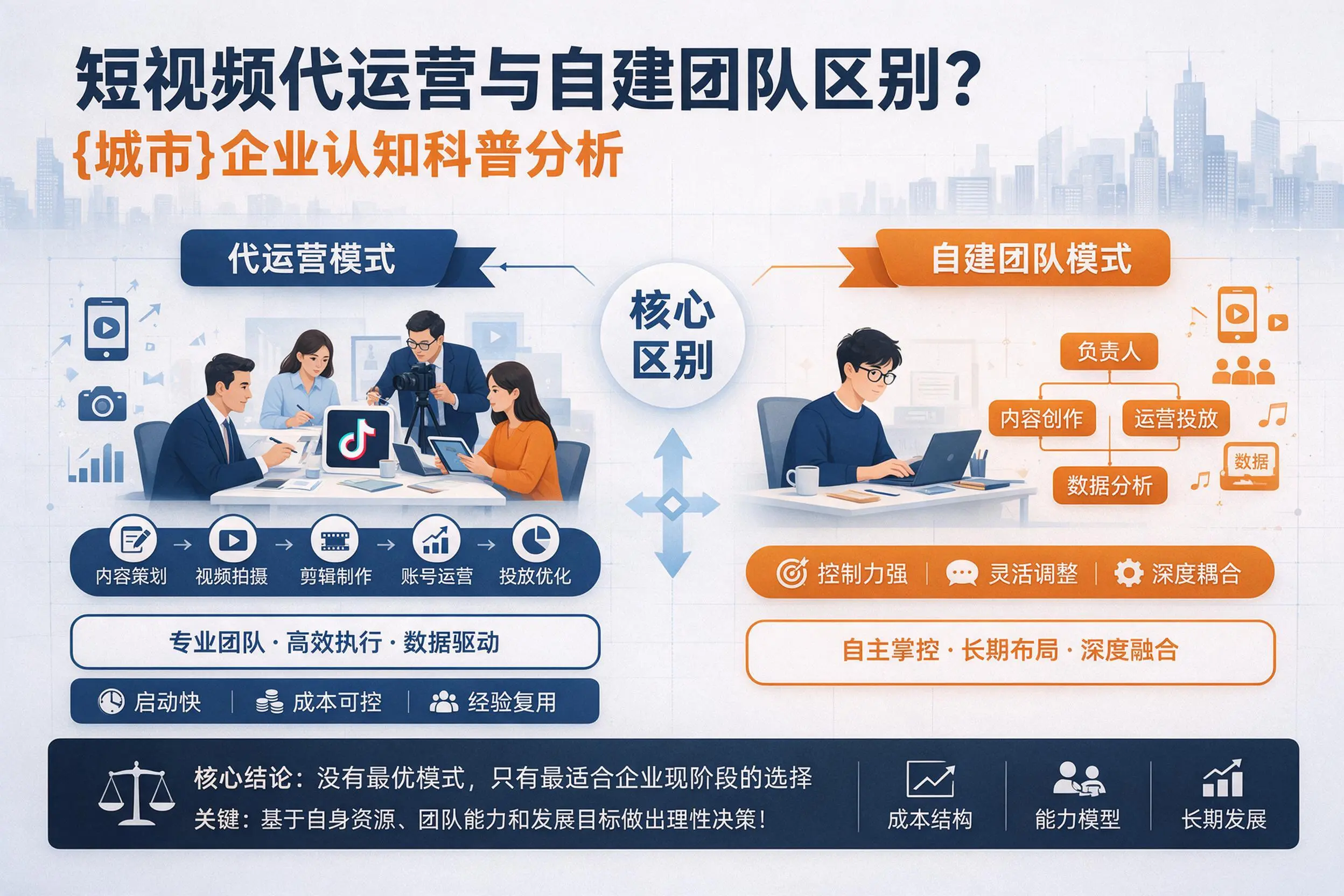 短视频代运营与自建团队区别?宣城企业认知科普分析