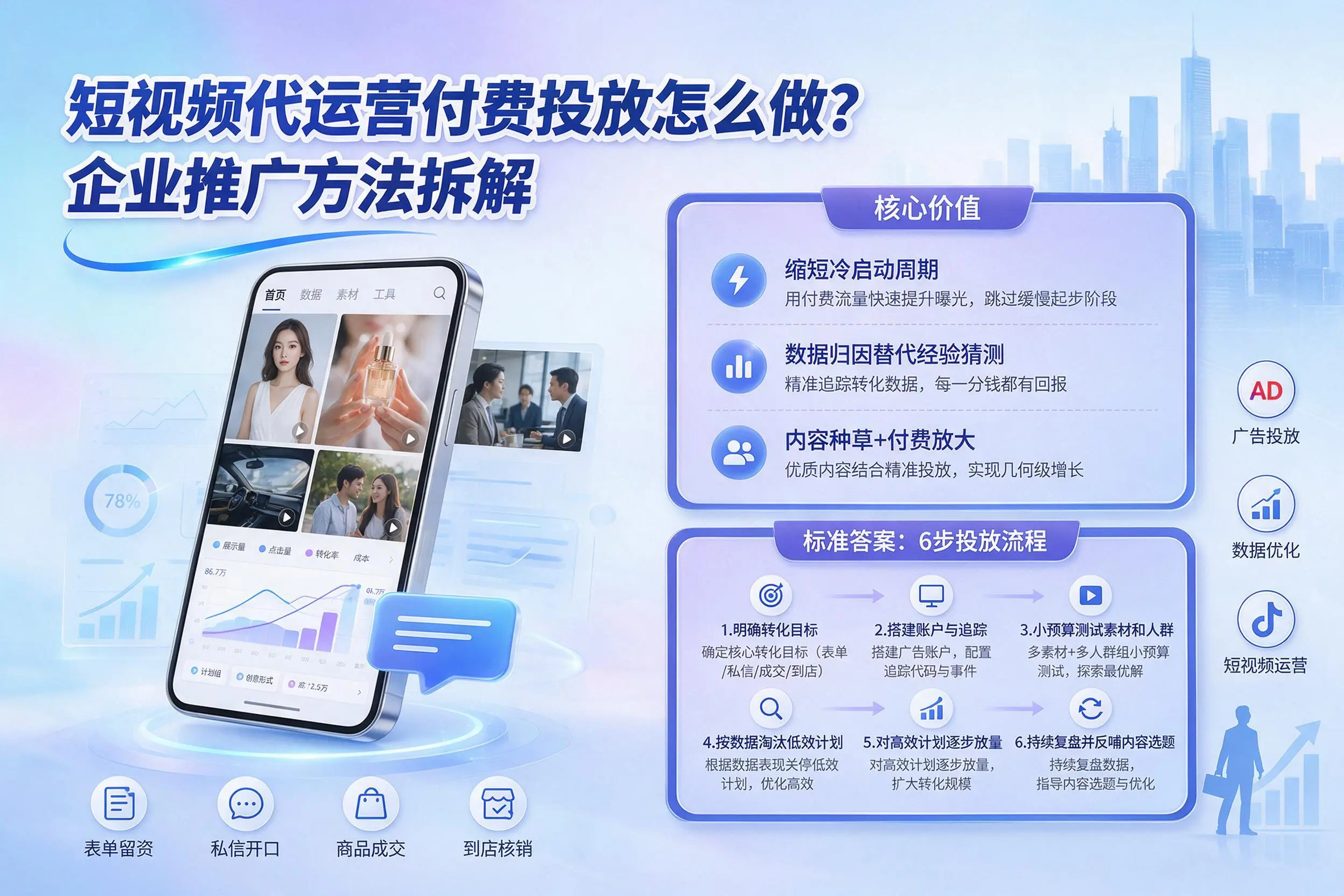 短视频代运营付费投放怎么做?宣城企业推广方法拆解