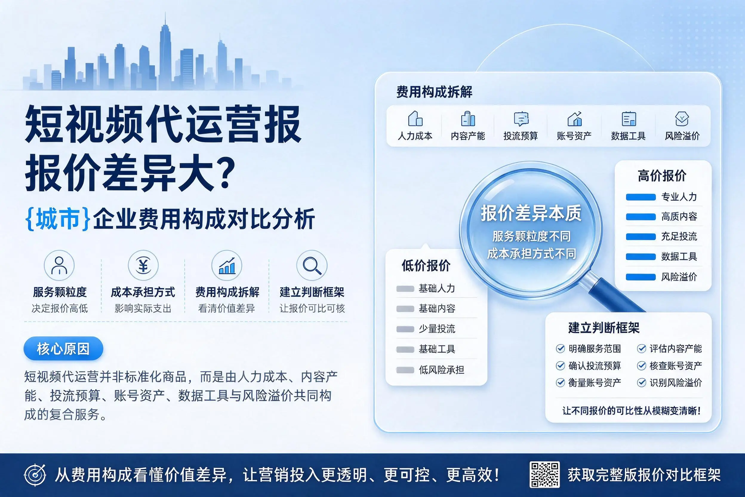 短视频代运营报价差异大？宣城企业费用构成对比分析
