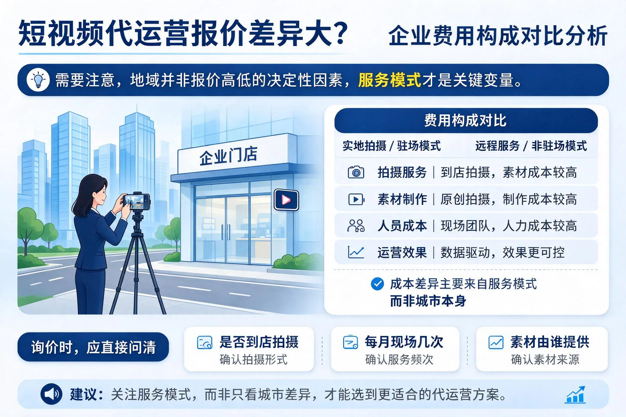 短视频代运营报价差异大？宣城企业费用构成对比分析