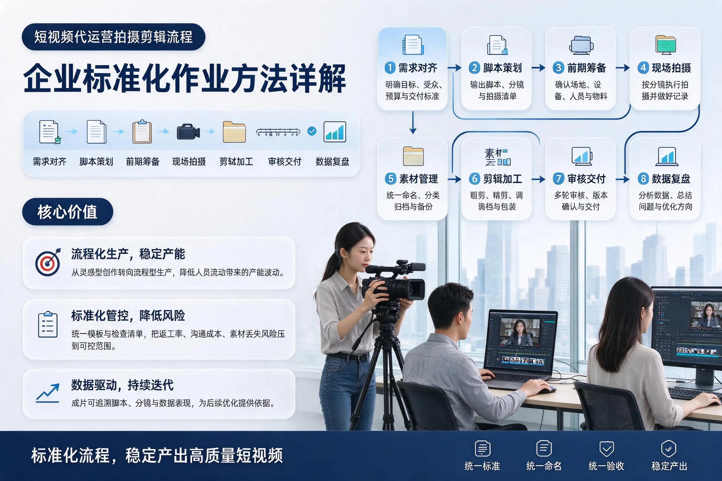 短视频代运营拍摄剪辑流程:宣城企业标准化作业方法详解