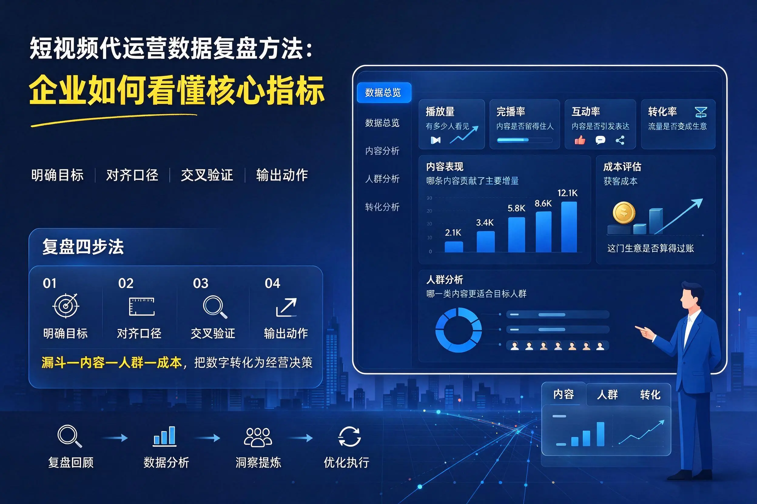 短视频代运营数据复盘方法：宣城企业如何看懂核心指标