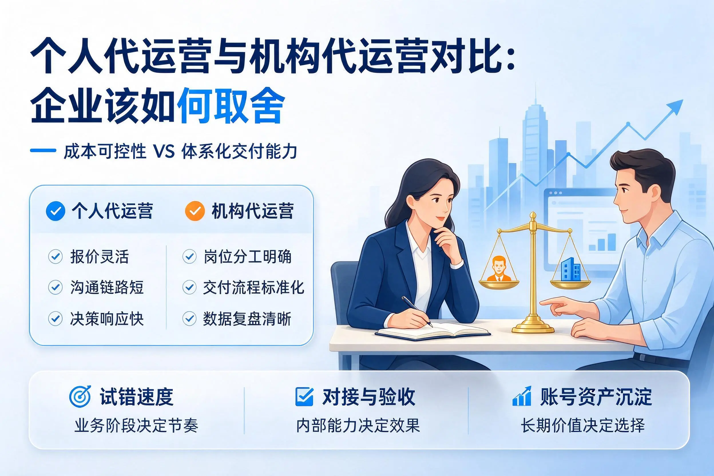 个人代运营与机构代运营对比:宣城企业该如何取舍