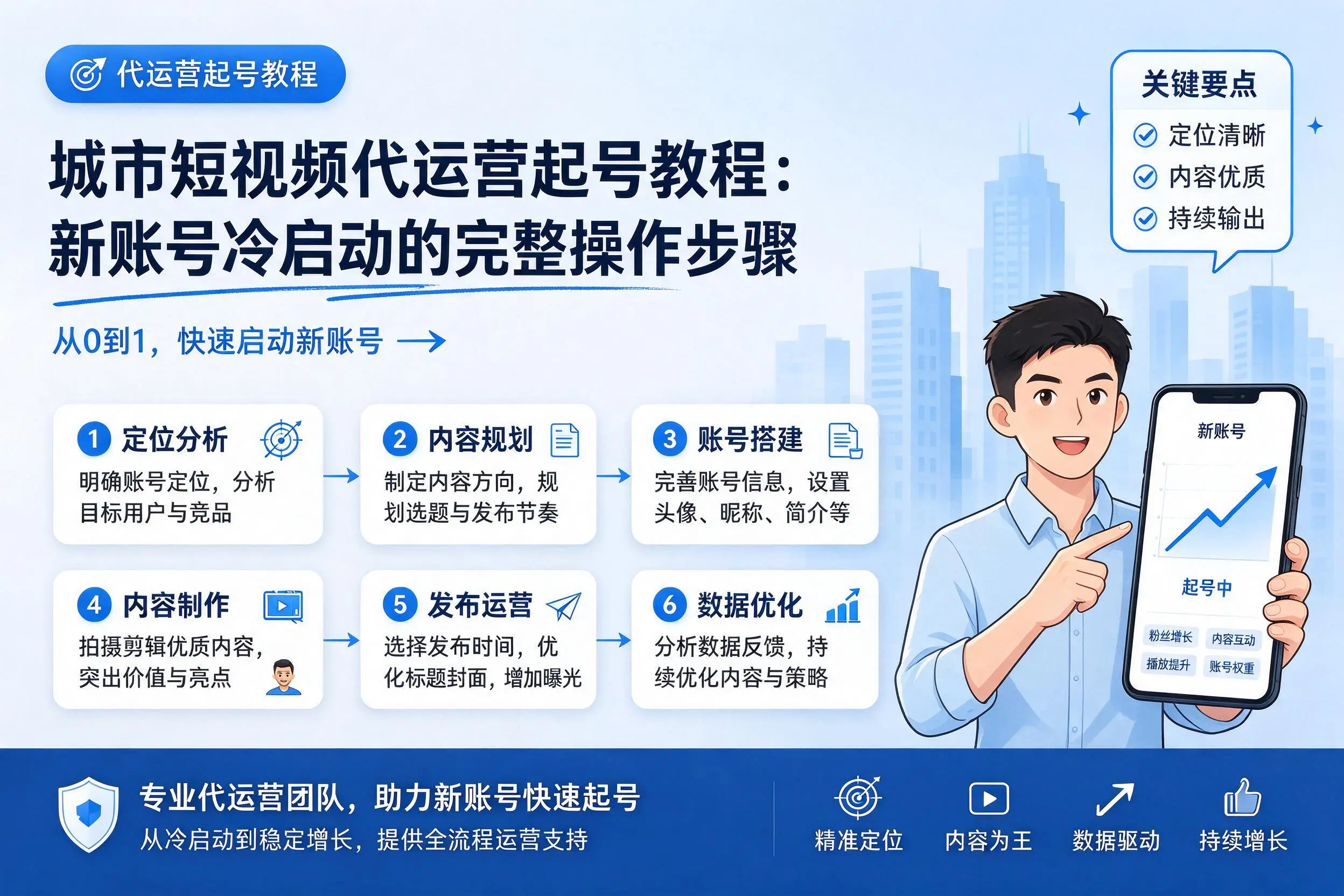 宣城短视频代运营起号教程：新账号冷启动的完整操作步骤