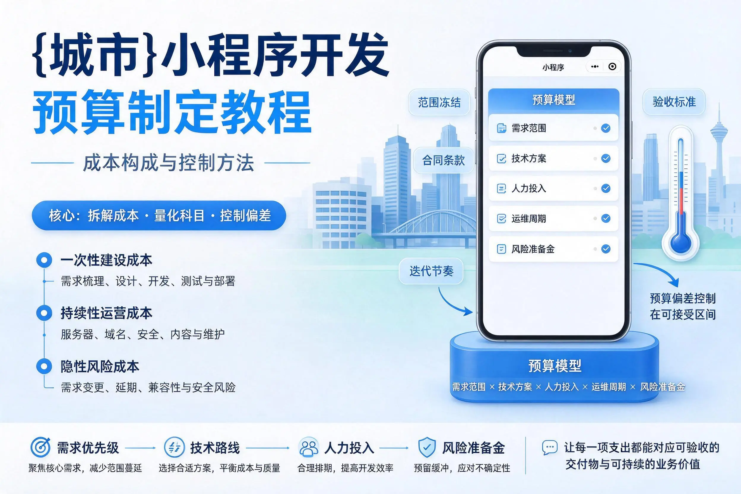 宣城小程序开发预算制定教程:成本构成与控制方法