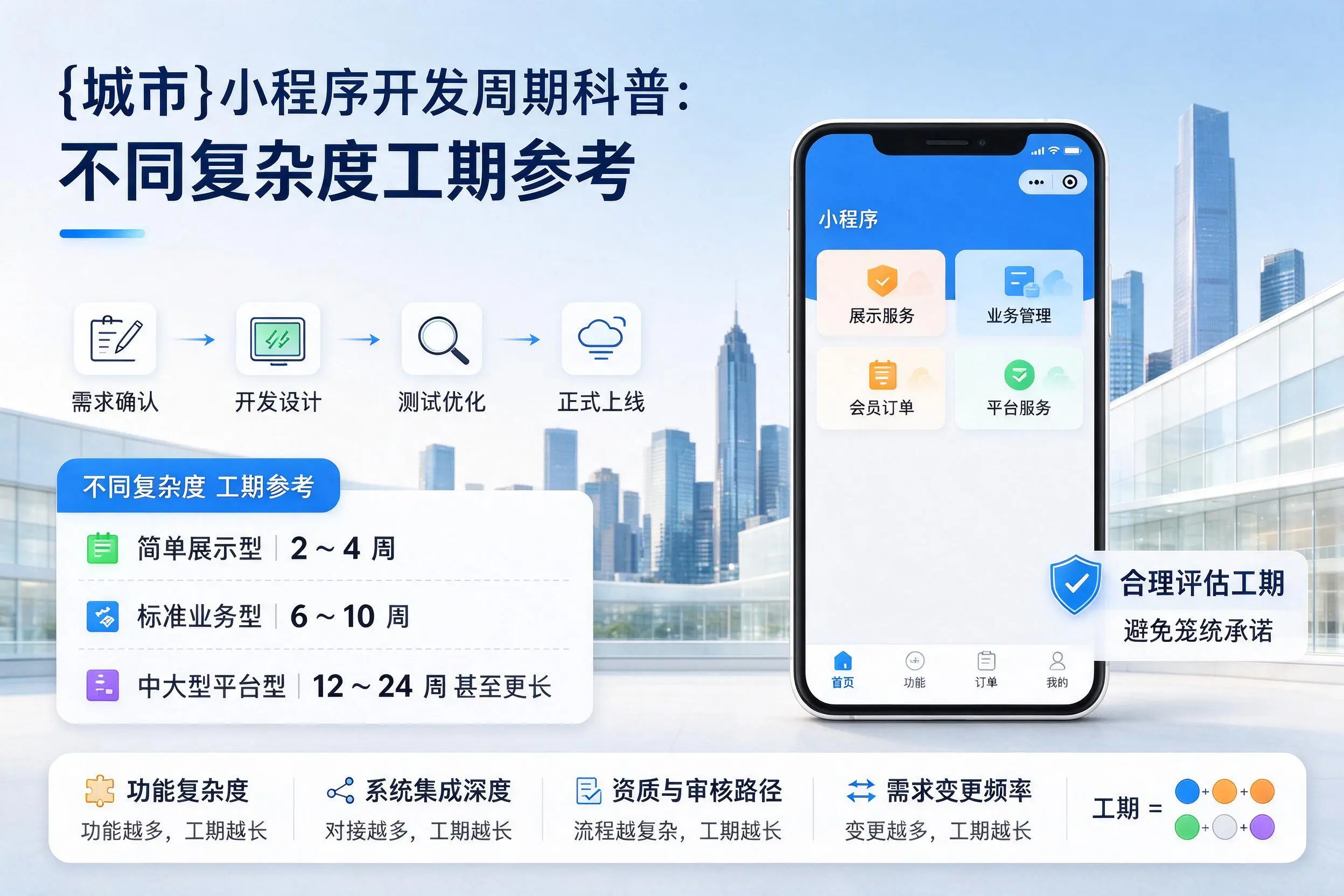 宣城小程序开发周期科普:不同复杂度工期参考