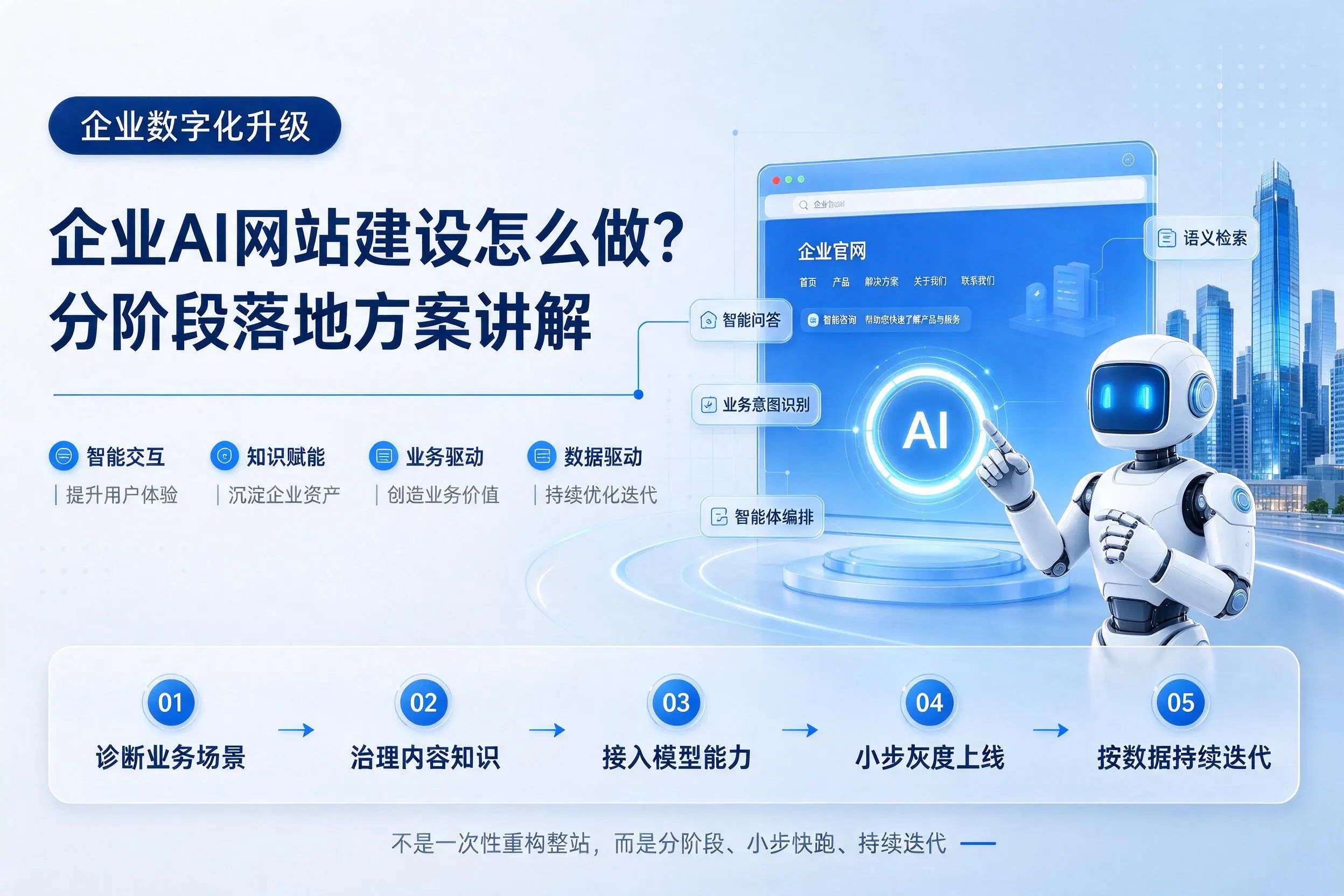 宣城企业AI网站建设怎么做?分阶段落地方案讲解