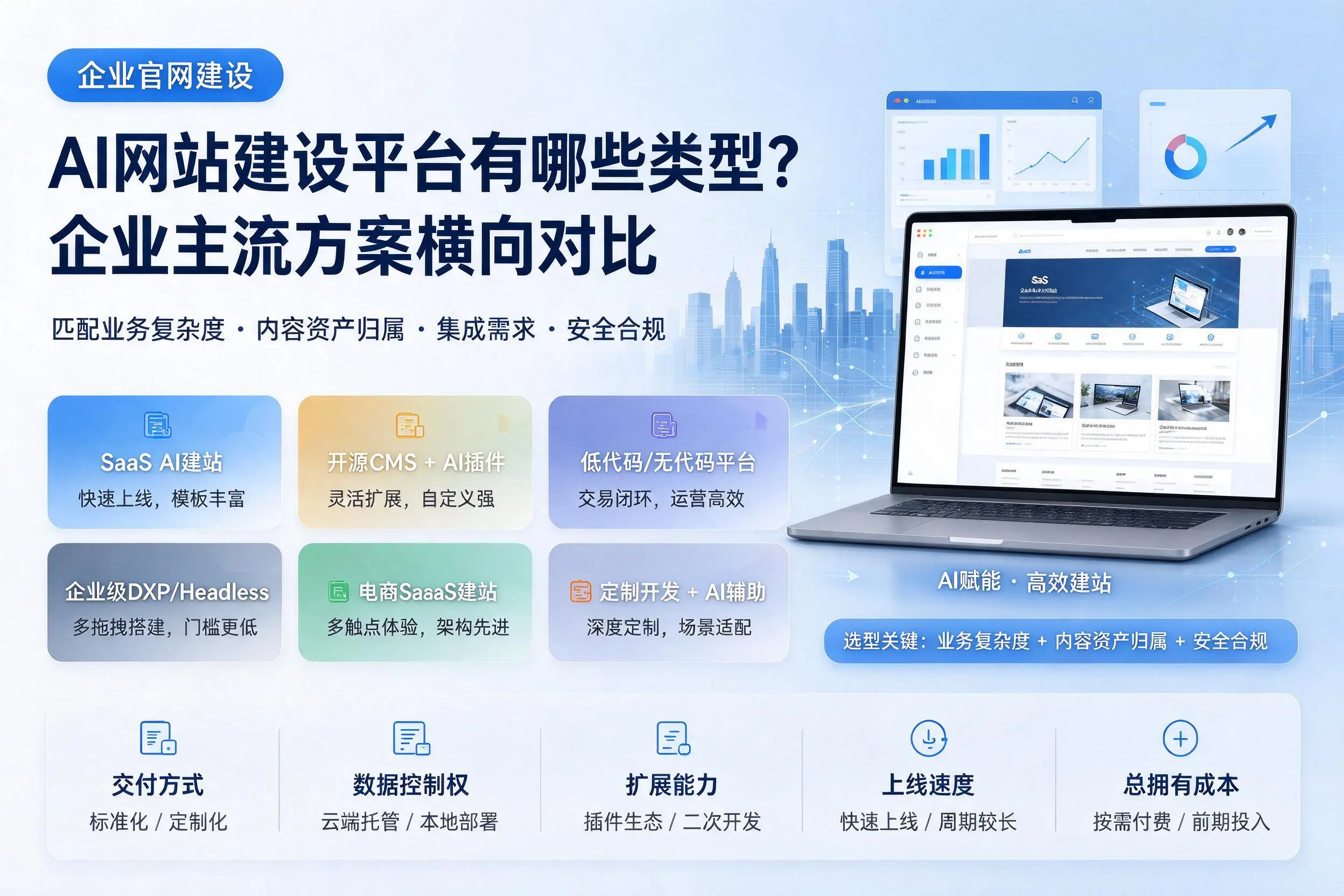AI网站建设平台有哪些类型？宣城企业主流方案横向对比