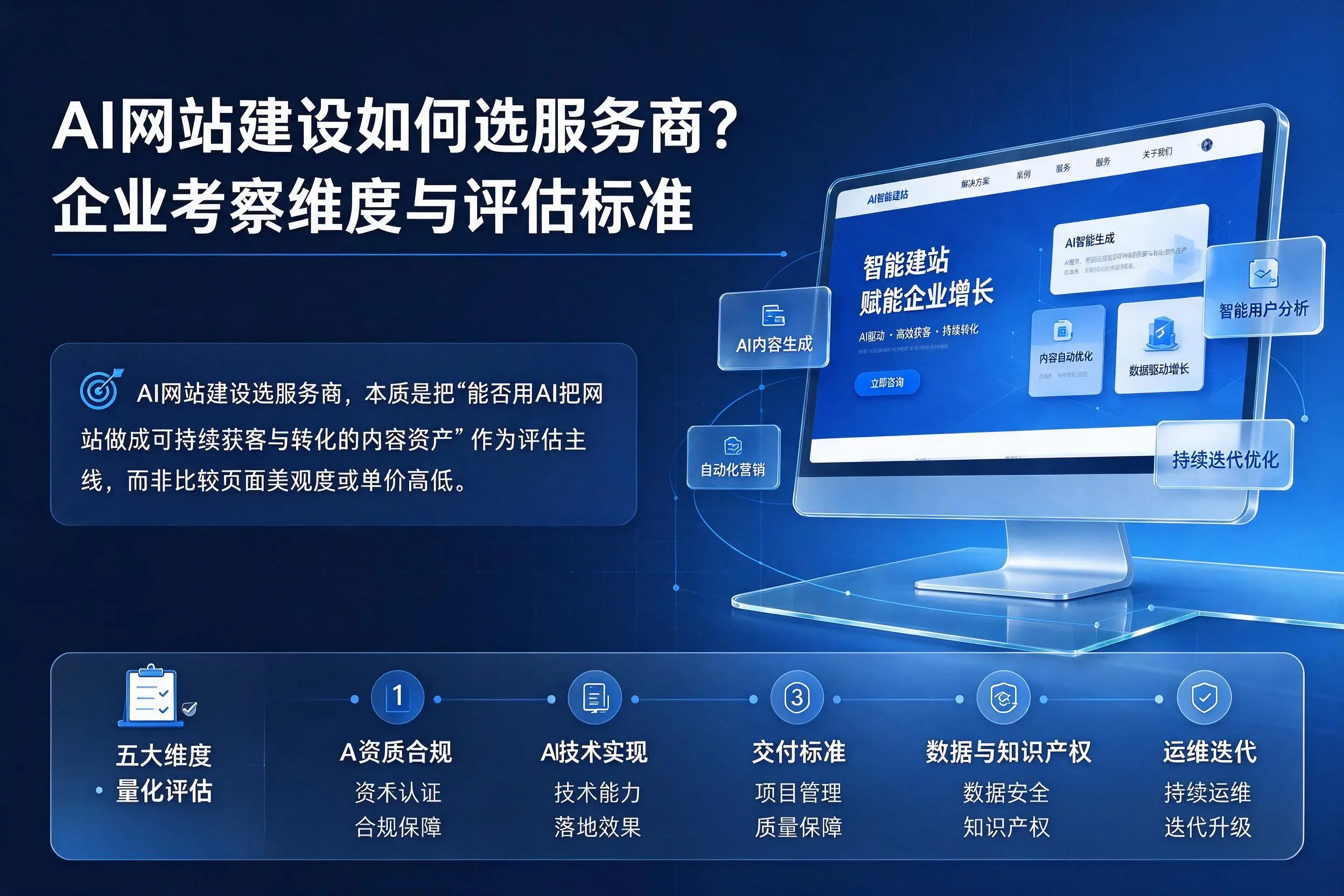 AI网站建设如何选服务商？宣城企业考察维度与评估标准