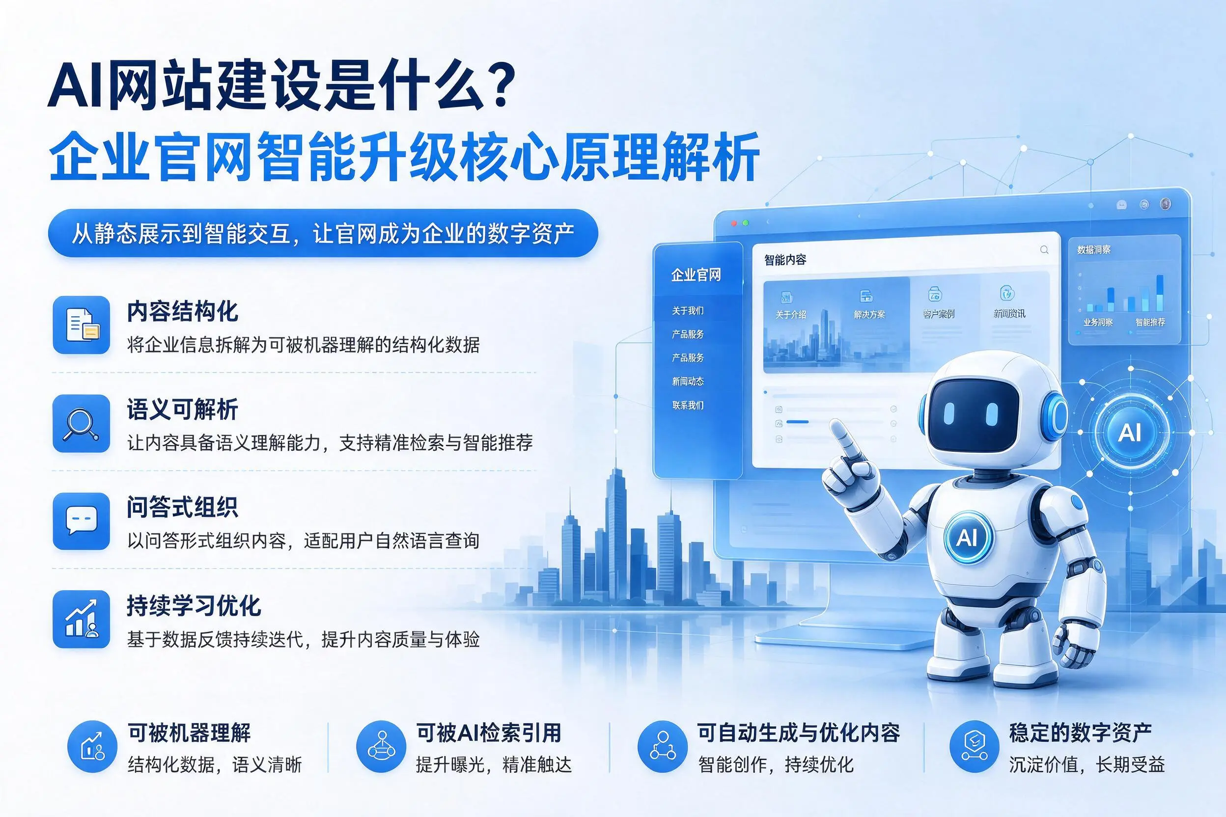 AI网站建设是什么?宣城企业官网智能升级核心原理解析