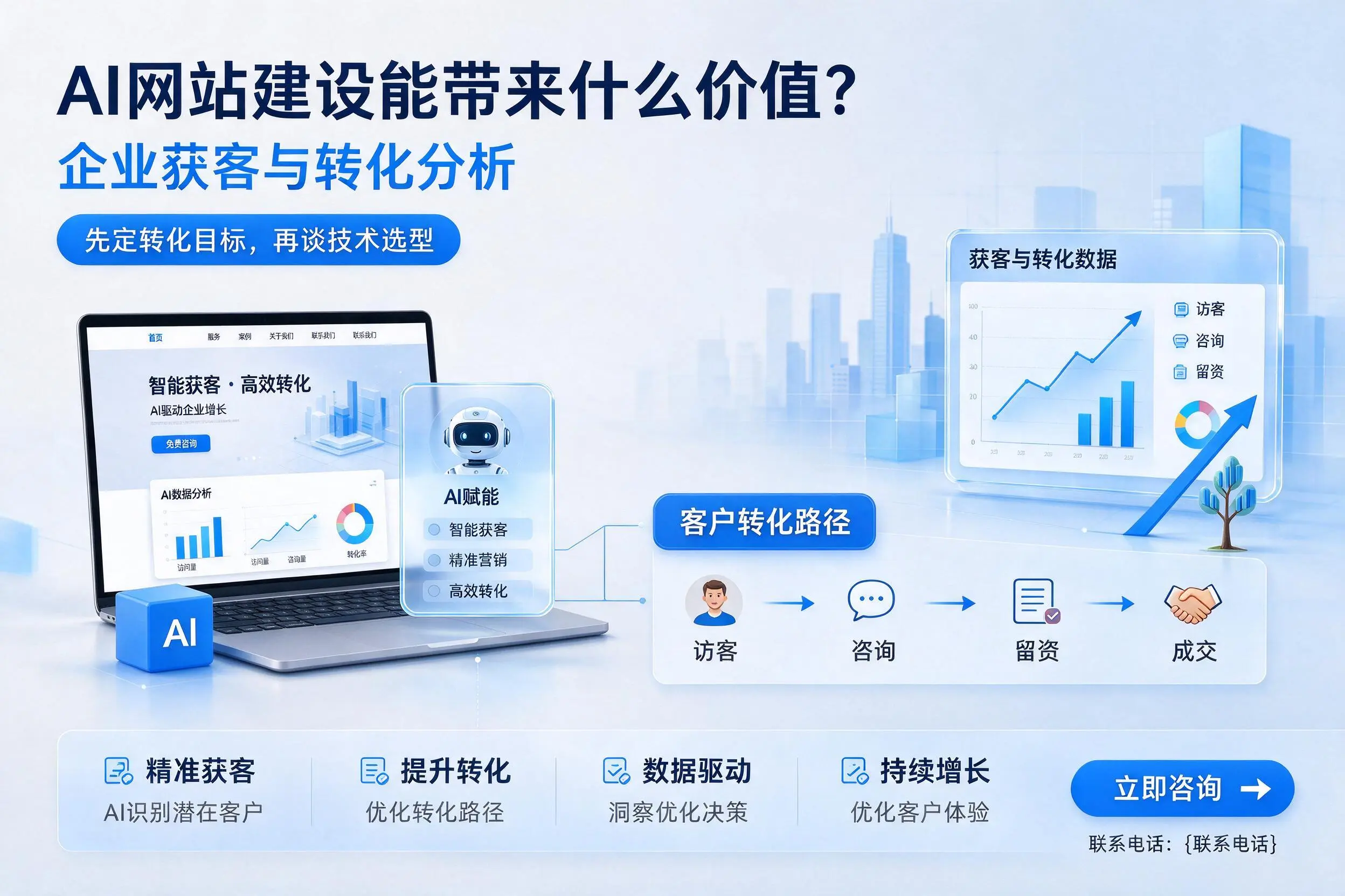 AI网站建设能带来什么价值？宣城企业获客与转化分析