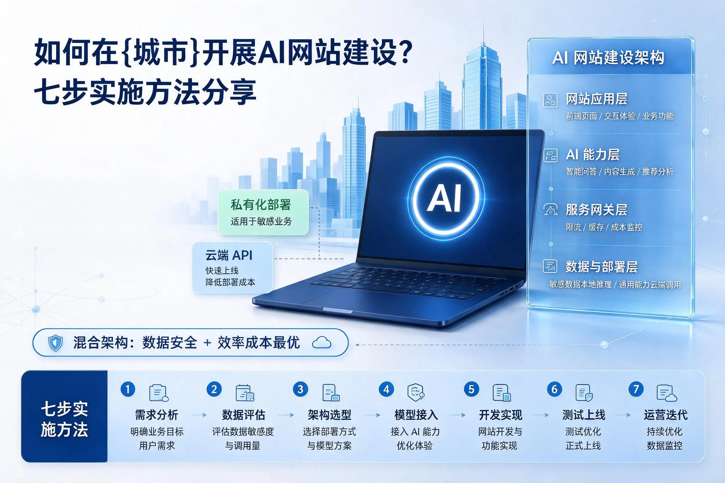 如何在宣城开展AI网站建设?七步实施方法分享