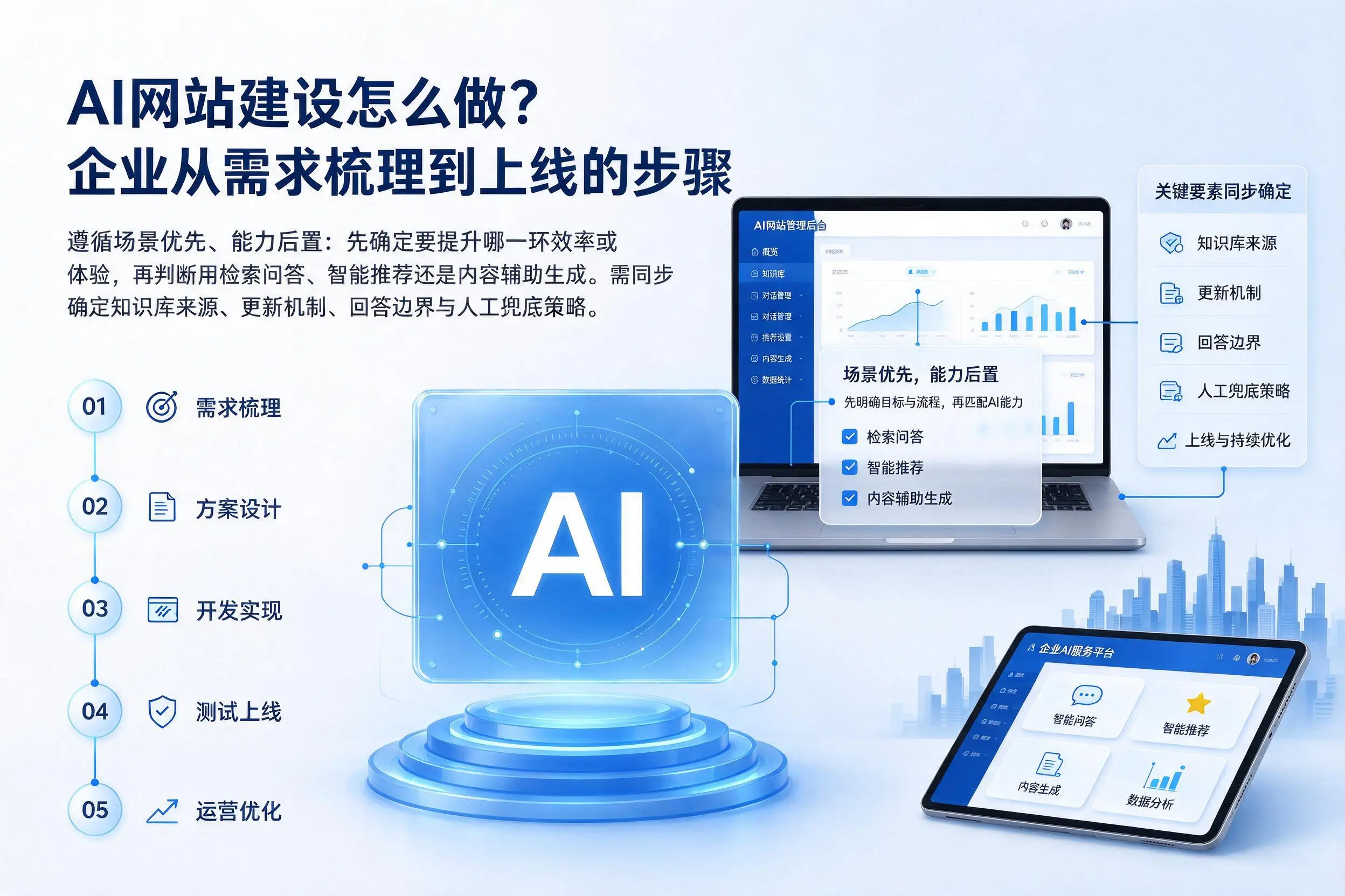 AI网站建设怎么做?宣城企业从需求梳理到上线的步骤