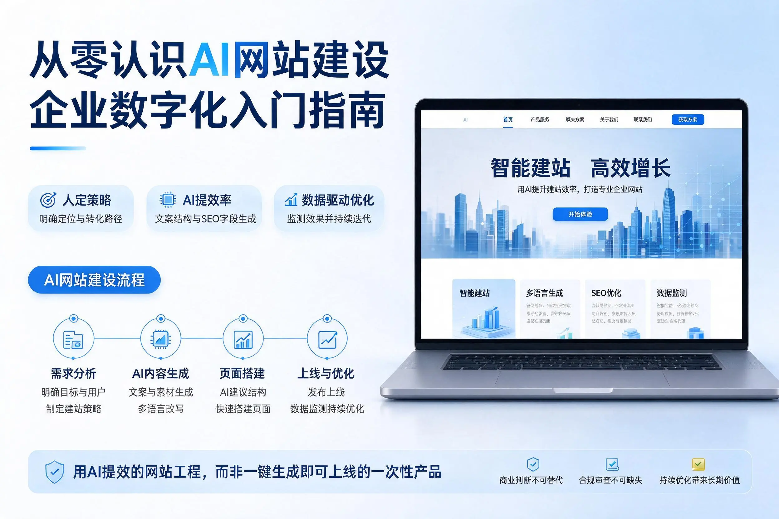 从零认识AI网站建设,宣城企业数字化入门指南