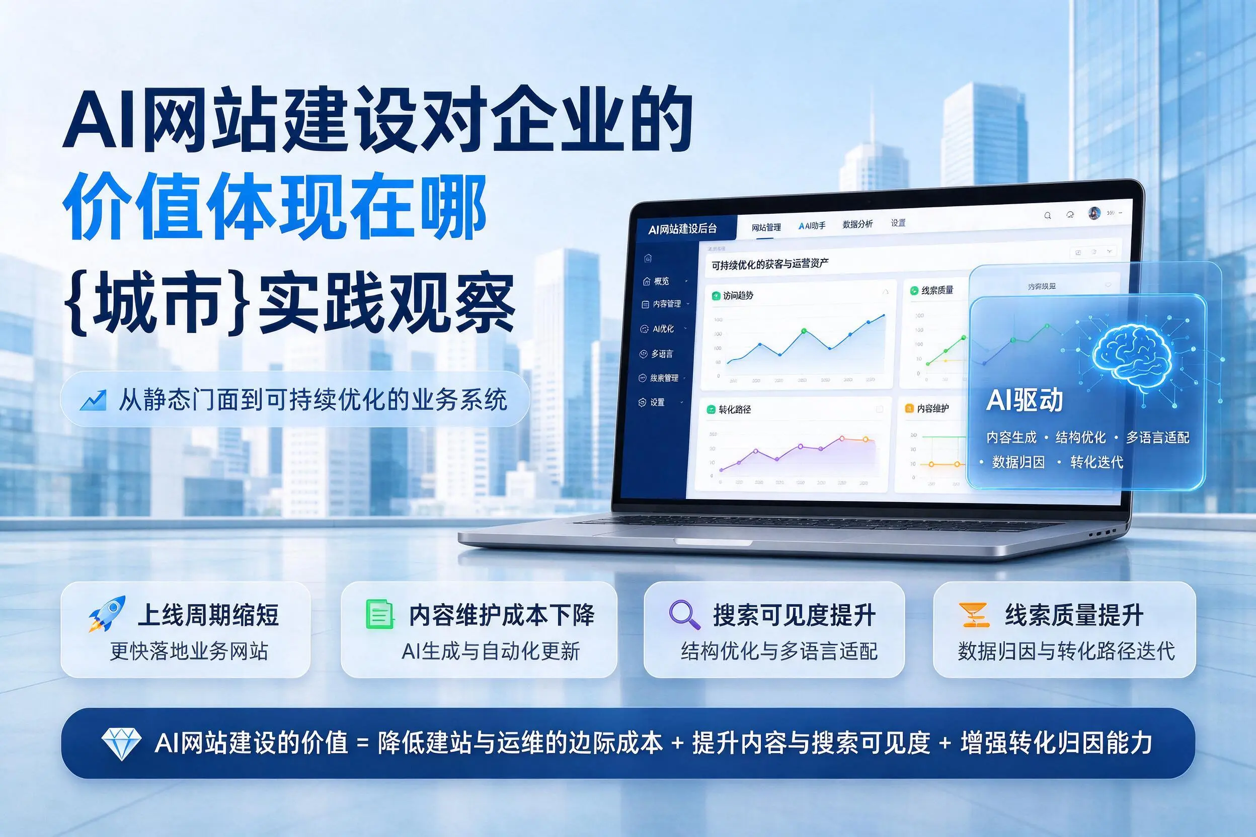 AI网站建设对企业的价值体现在哪，宣城实践观察