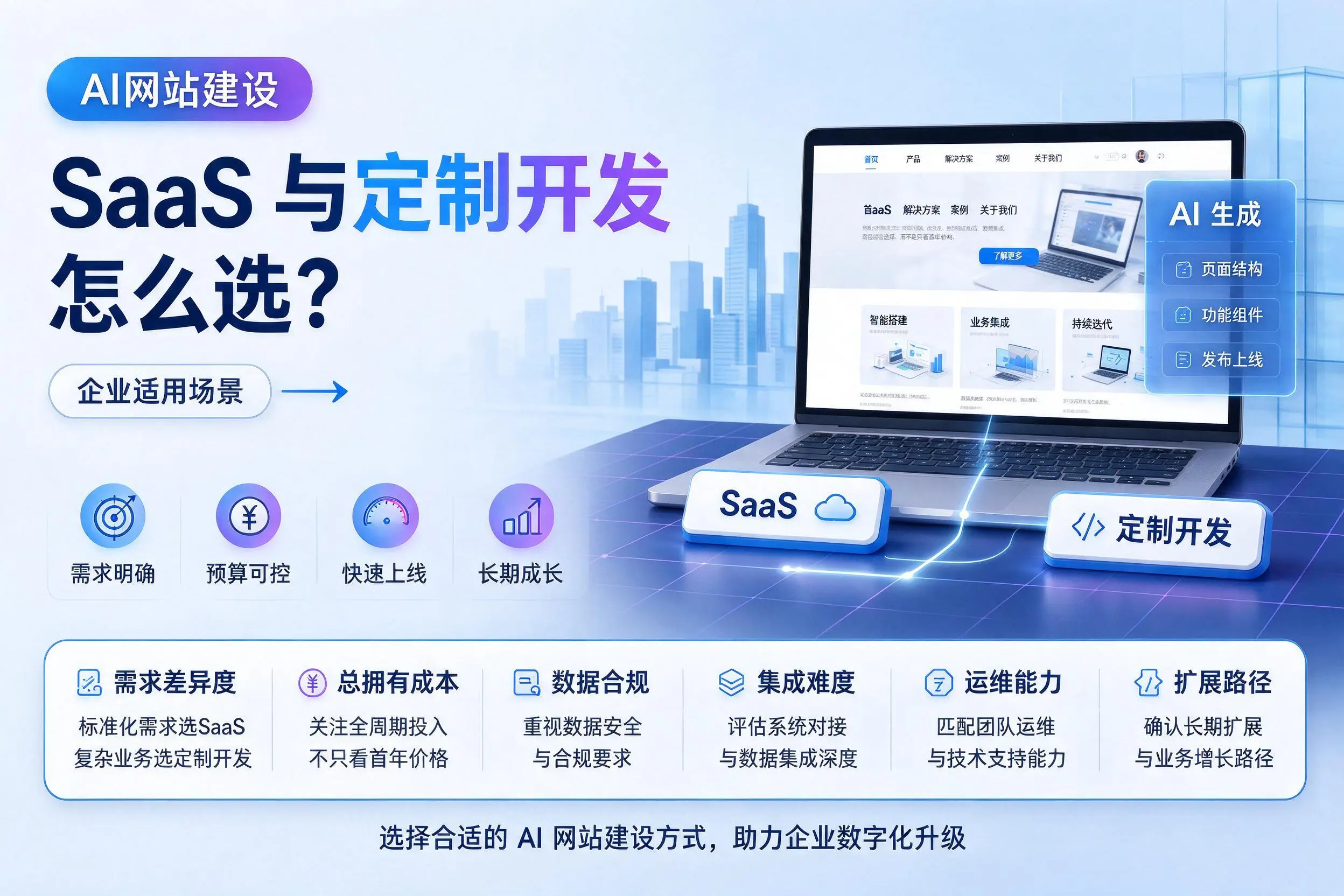 AI网站建设SaaS与定制开发怎么选?宣城企业适用场景