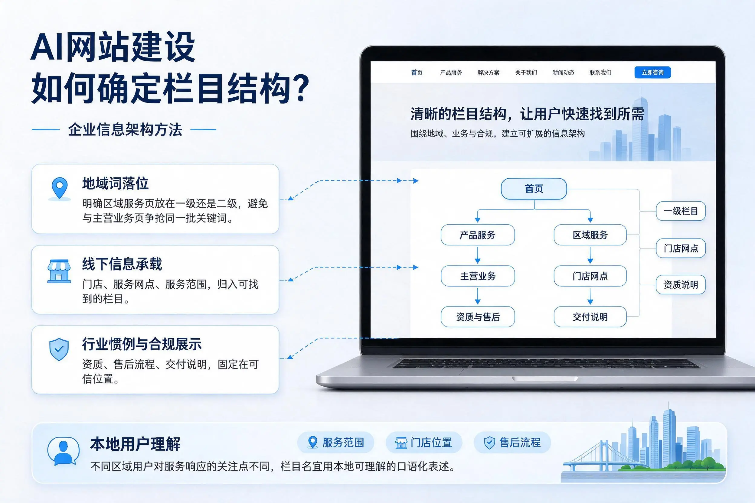 AI网站建设如何确定栏目结构?宣城企业信息架构方法