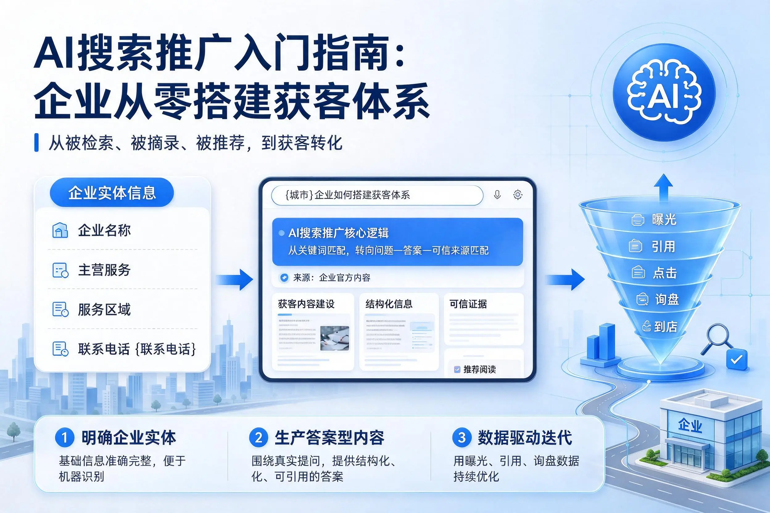 AI搜索推广入门指南：宣城企业从零搭建获客体系