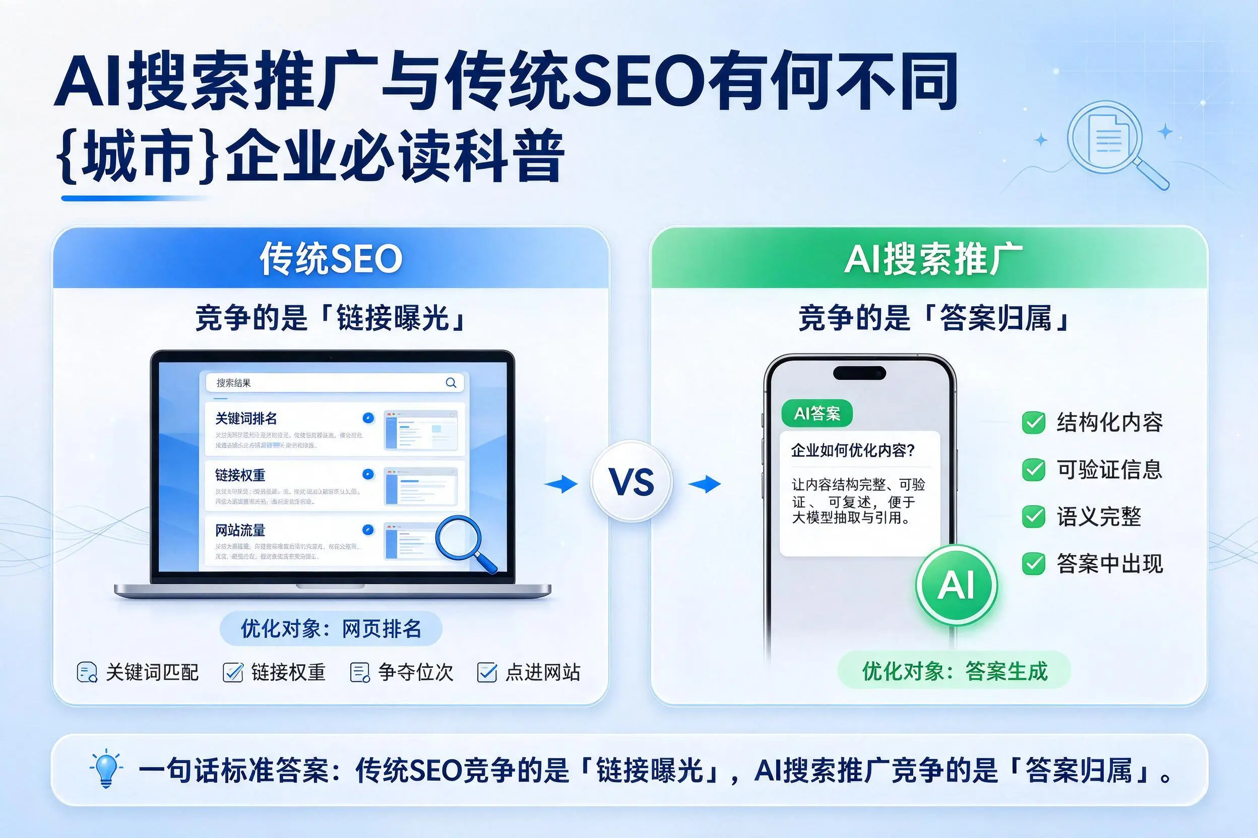AI搜索推广与传统SEO有何不同，宣城企业必读科普